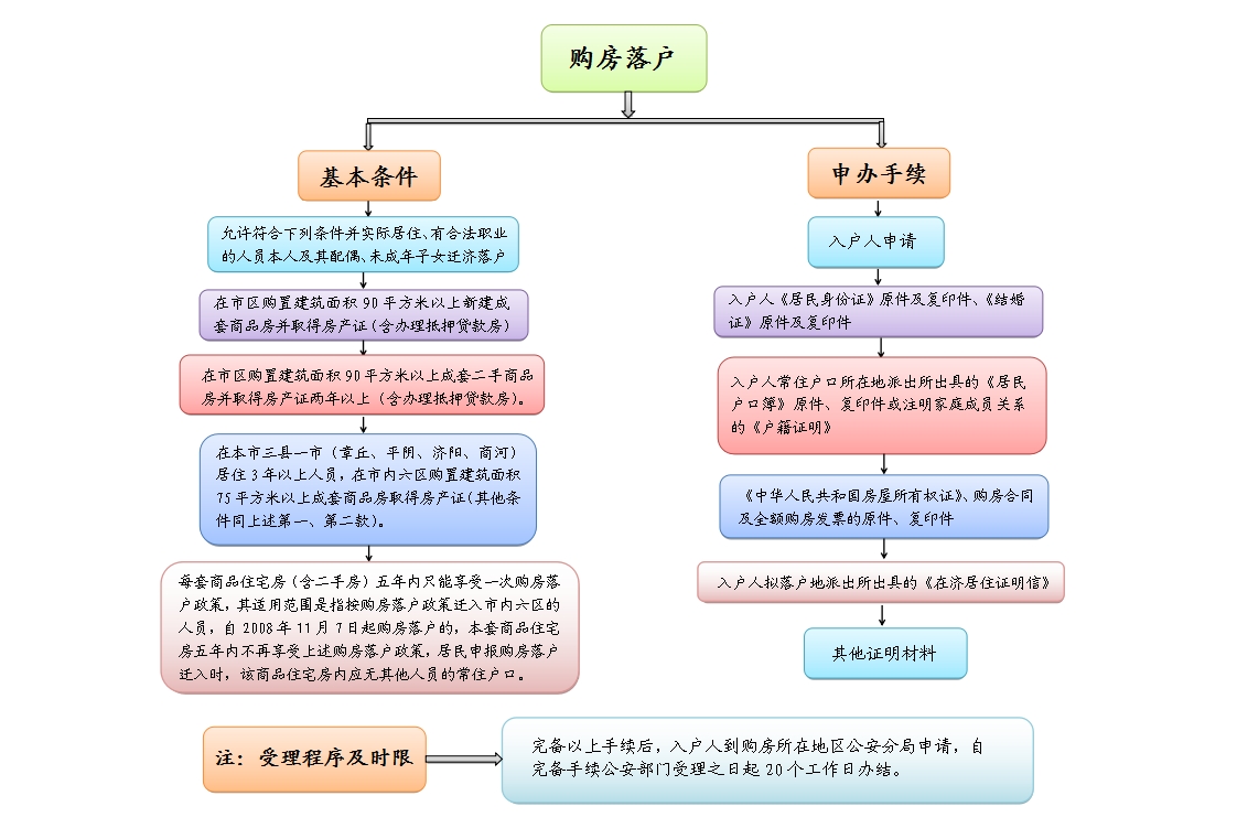购房落户.jpg