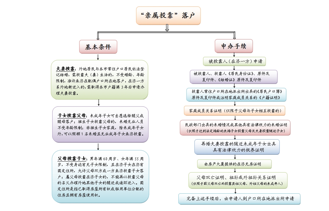 亲属投靠.jpg