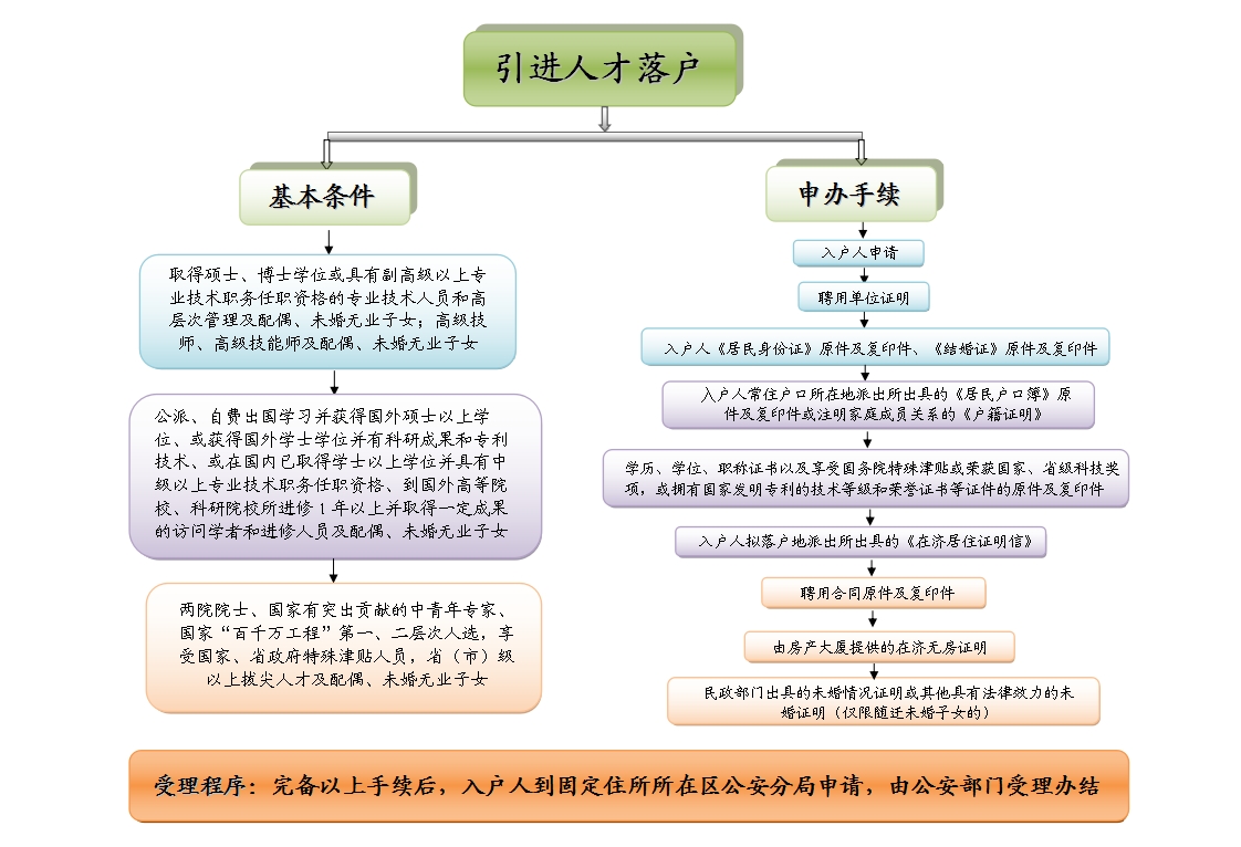 引进人才落户.jpg