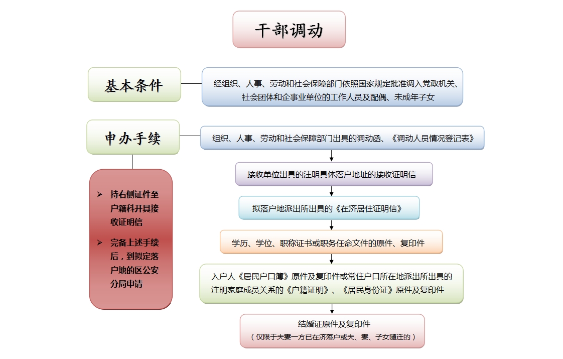 干部调动.jpg