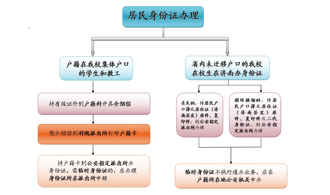 身份证办理.jpg