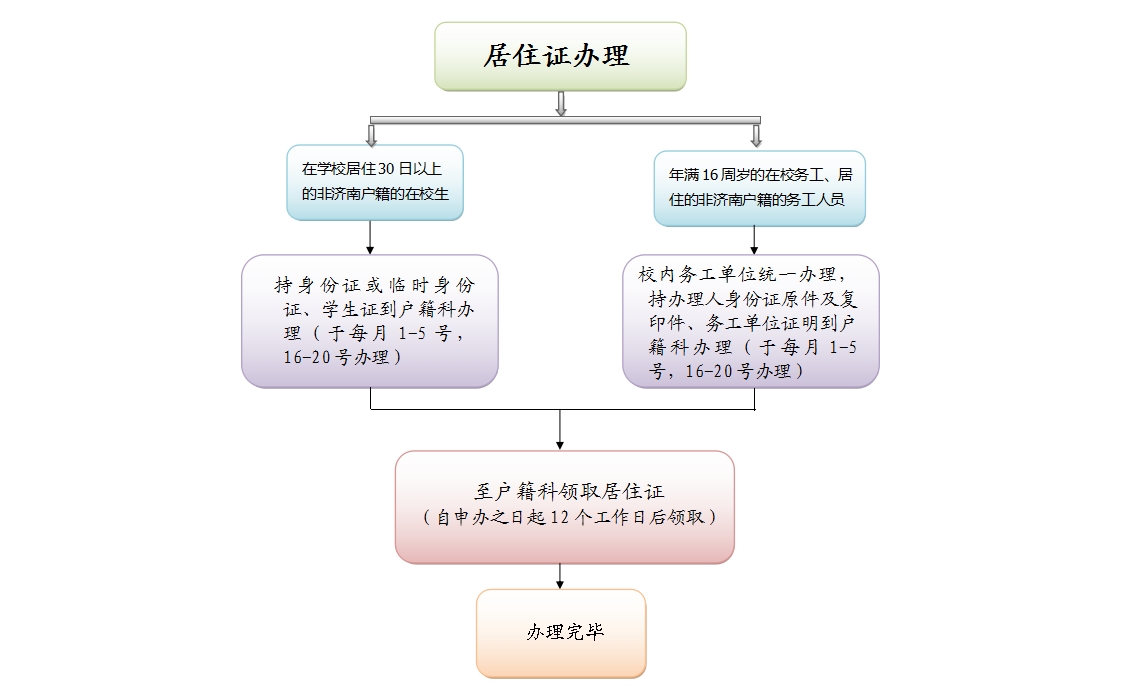 居住证办理.jpg